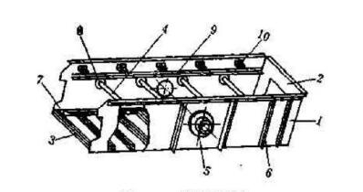 如何從結(jié)構(gòu)本身保證振動篩篩箱的剛度呢？